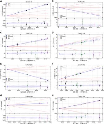 Orbital Period Refinement of CoRoT Planets with TESS Observations